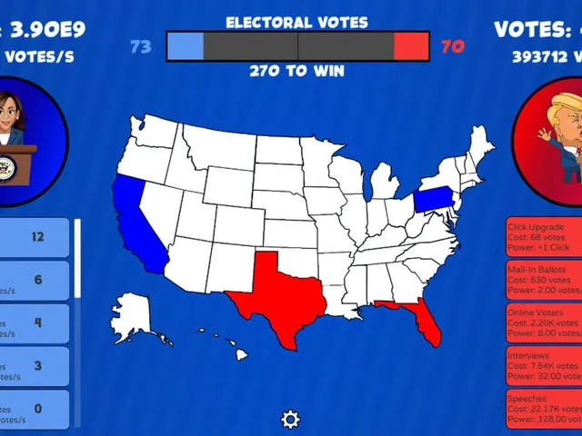 Trump vs Harris Clicker