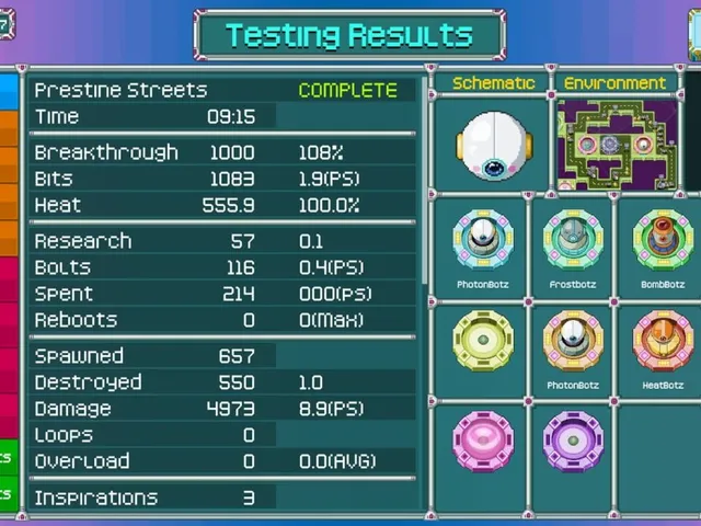 Turbotz Testing 20XX