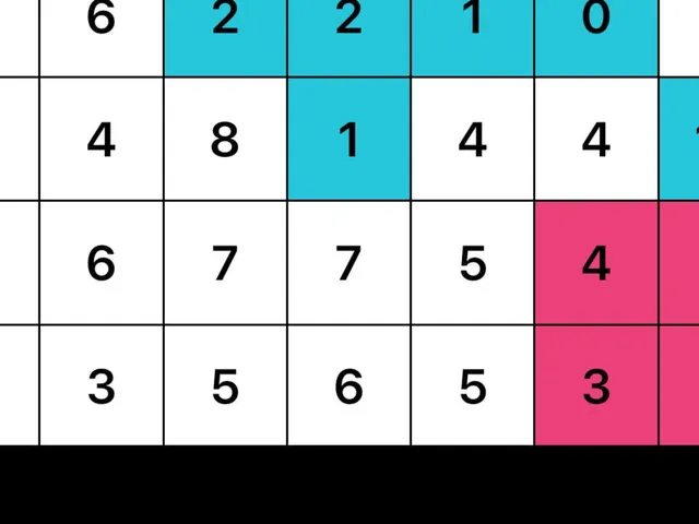 War Grids