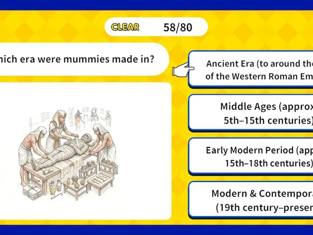 Which Era Is This? World History Era Guess Quiz