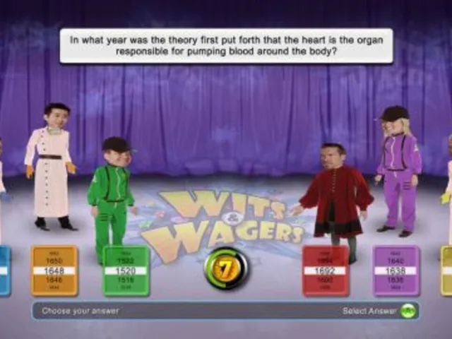 Wits & Wagers