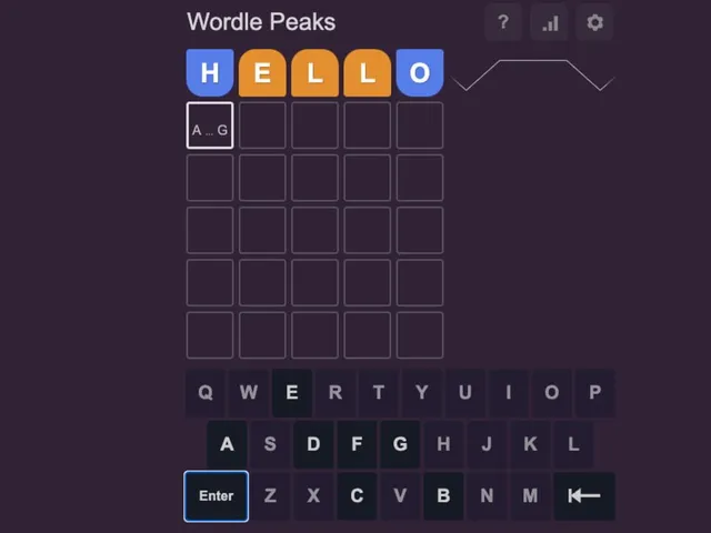 Word Peaks