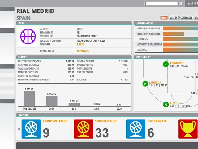 World Basketball Manager 2