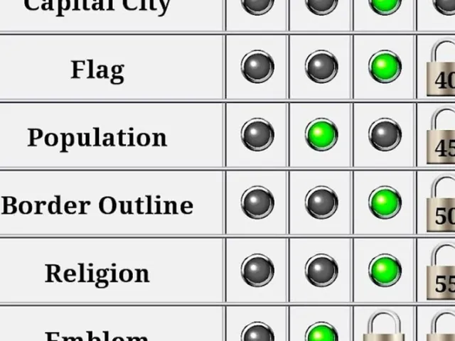 World Geography