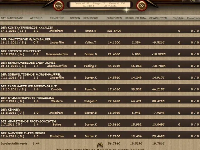 World of Cinema - Movie Tycoon