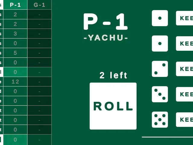 Yachu Dice