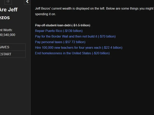 You Are Jeff Bezos
