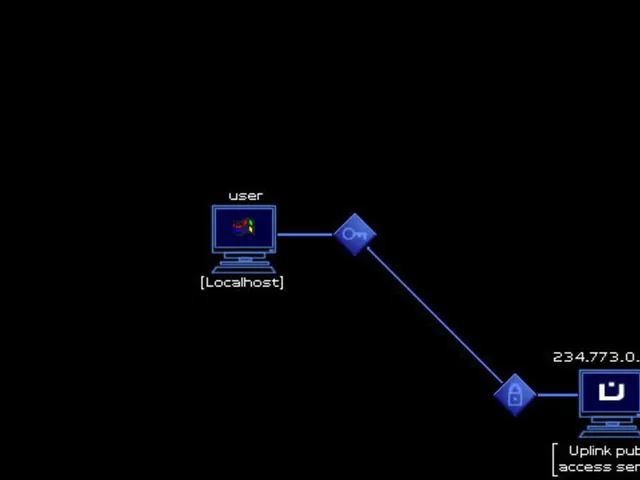 Uplink